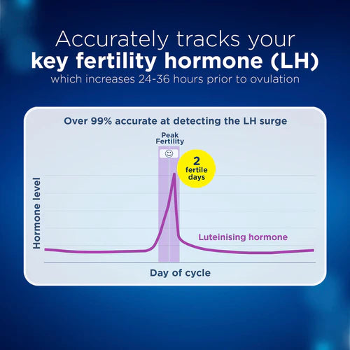 Clearblue Trying For A Baby Kit (ovulation kit)